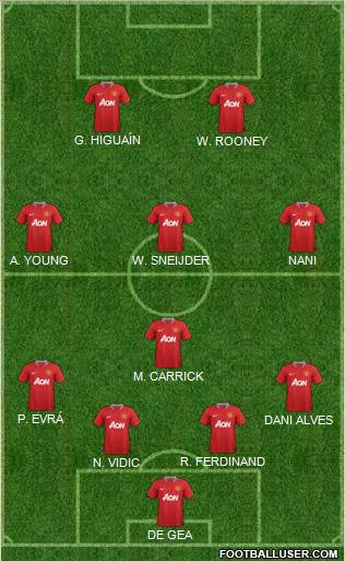 Manchester United Formation 2011