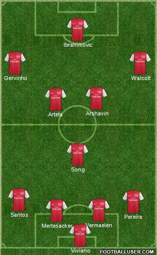 Arsenal Formation 2011