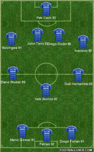 Chelsea Formation 2011