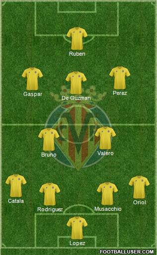 Villarreal C.F., S.A.D. Formation 2011