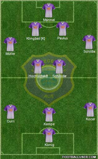 FC Erzgebirge Aue Formation 2011