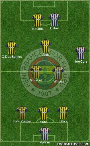 Fenerbahçe SK Formation 2011