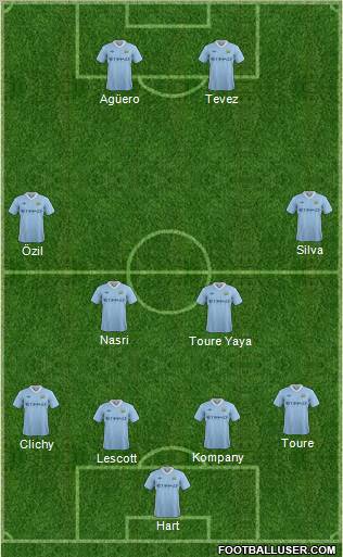 Manchester City Formation 2011