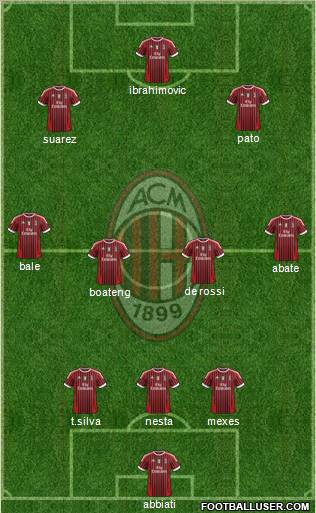 A.C. Milan Formation 2011