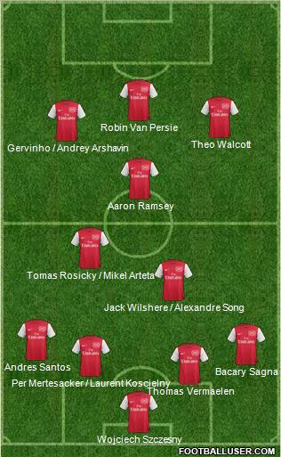 Arsenal Formation 2011