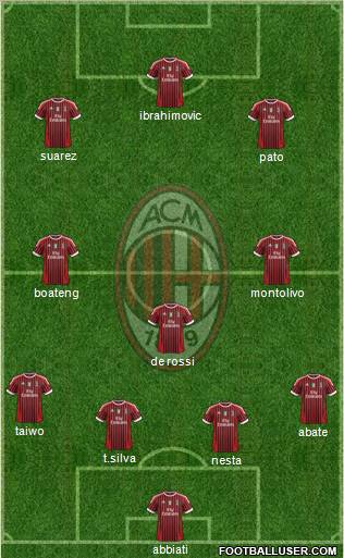 A.C. Milan Formation 2011