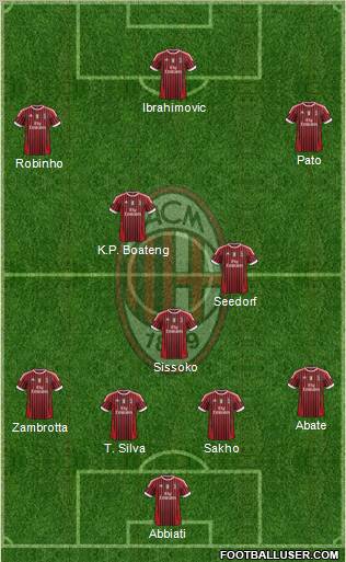 A.C. Milan Formation 2011