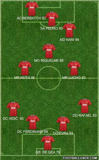 Manchester United Formation 2011