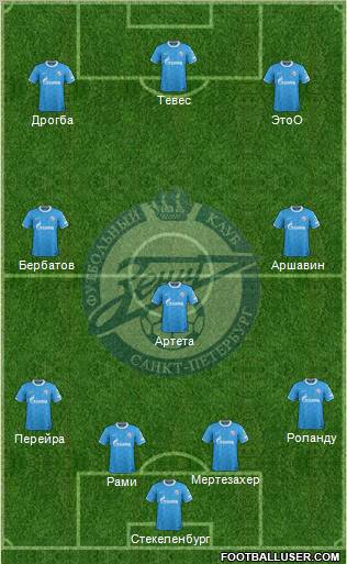 Zenit St. Petersburg Formation 2011