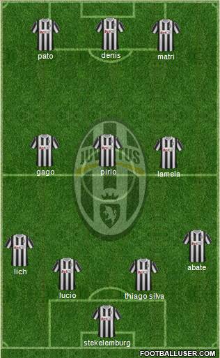 Juventus Formation 2011