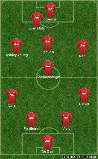 Manchester United Formation 2011