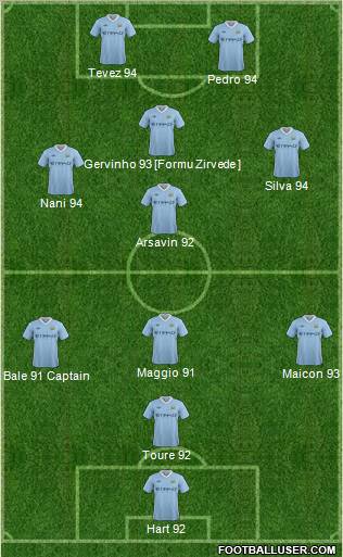 Manchester City Formation 2011