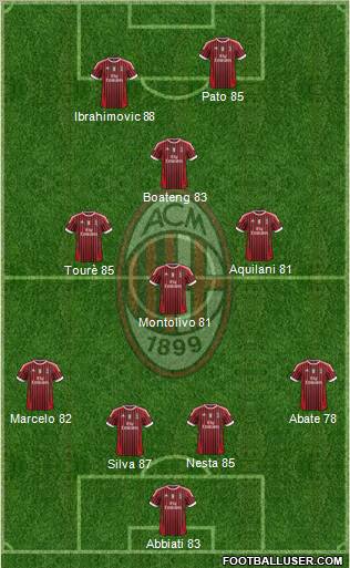 A.C. Milan Formation 2011