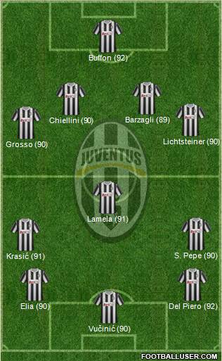 Juventus Formation 2011