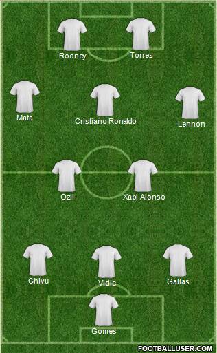 Football Manager Team Formation 2011