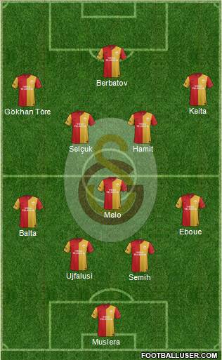 Galatasaray SK Formation 2011