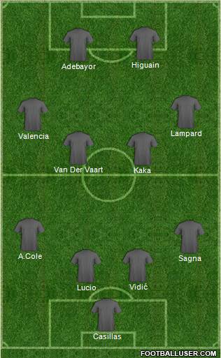 Football Manager Team Formation 2011