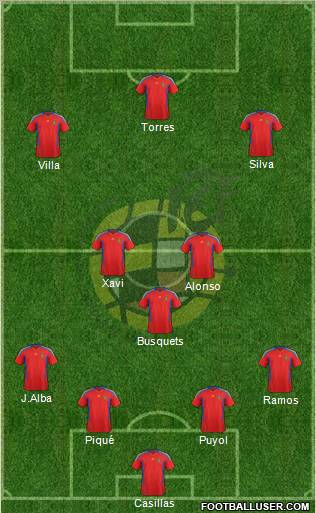 Spain Formation 2011