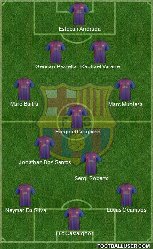 F.C. Barcelona B Formation 2011