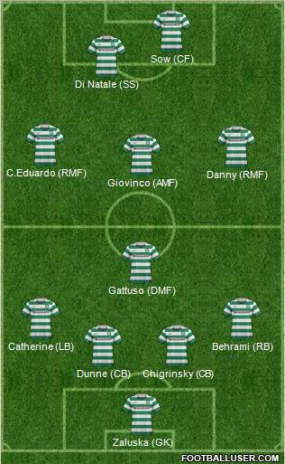 Celtic Formation 2011