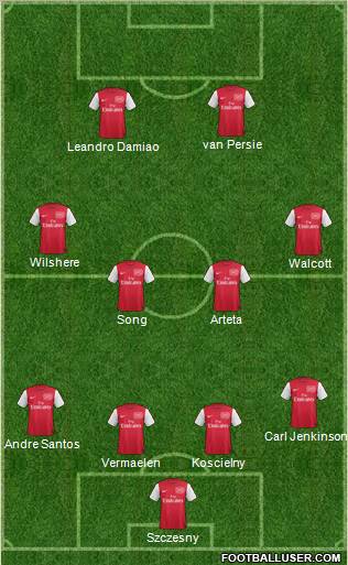 Arsenal Formation 2011