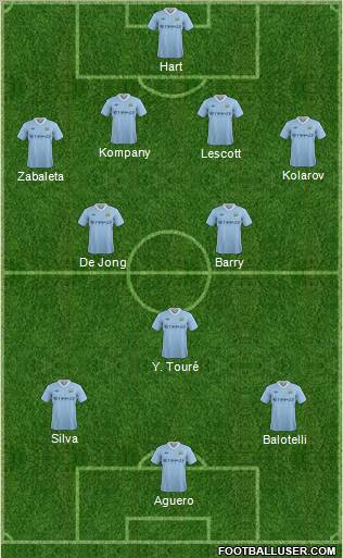 Manchester City Formation 2011