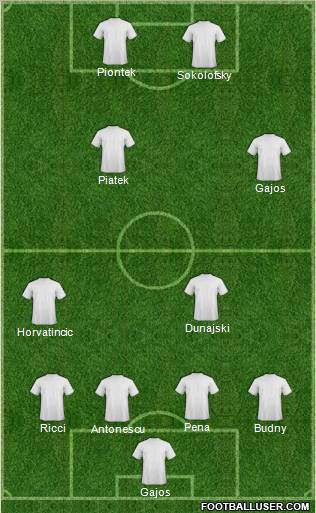 Dream Team Formation 2011