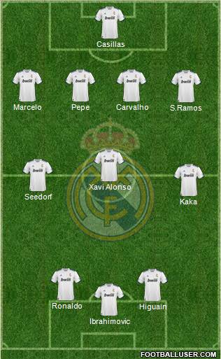 R. Madrid Castilla Formation 2011