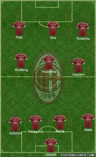 A.C. Milan Formation 2011