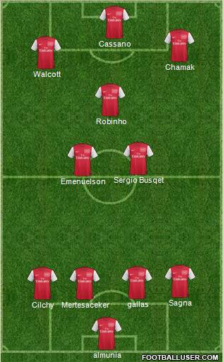 Arsenal Formation 2011