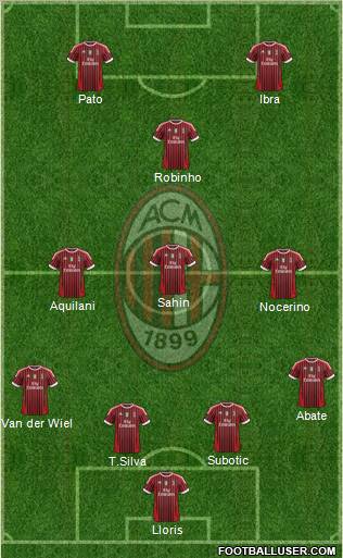 A.C. Milan Formation 2011