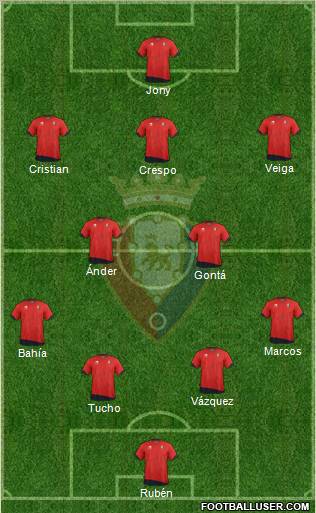 C. At. Osasuna Formation 2011