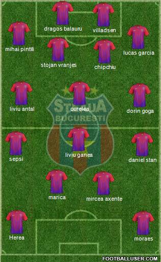 FC Steaua Bucharest Formation 2011