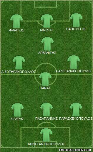 Dream Team Formation 2011