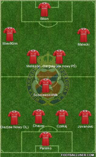 Wisla Krakow Formation 2011