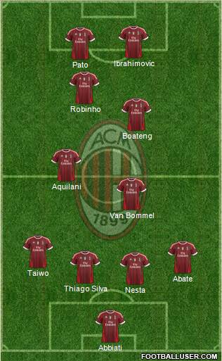 A.C. Milan Formation 2011