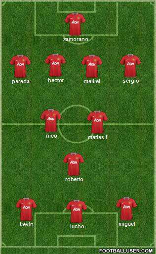 Manchester United Formation 2011