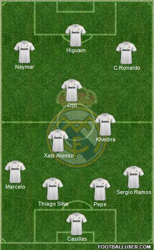 Real Madrid C.F. Formation 2011