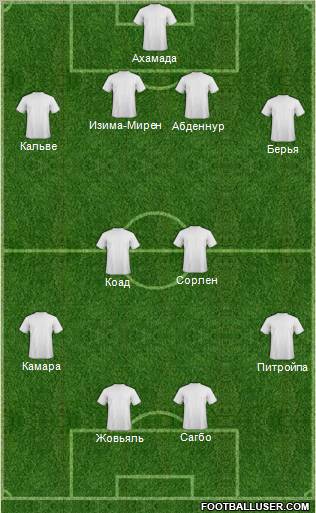 Dream Team Formation 2011