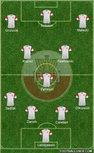 Poland Formation 2011