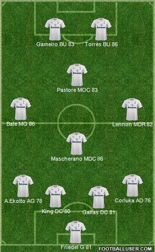 Tottenham Hotspur Formation 2011