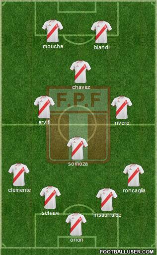 Peru Formation 2011