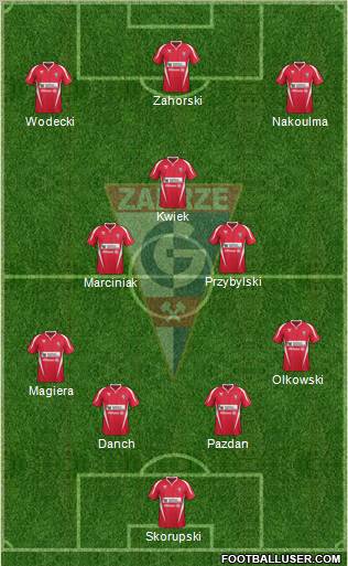 Gornik Zabrze Formation 2011