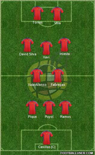 Spain Formation 2011