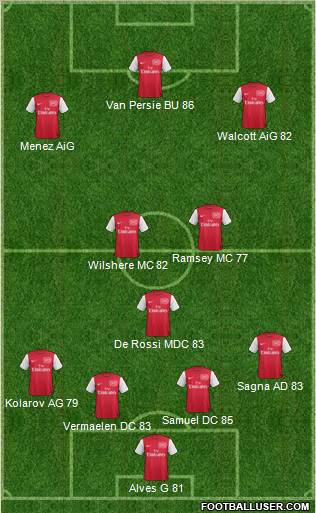 Arsenal Formation 2011