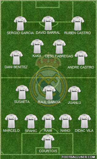 Real Madrid C.F. Formation 2011