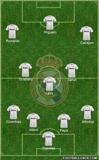 Real Madrid C.F. Formation 2011