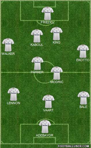 Tottenham Hotspur Formation 2011