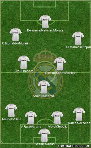 Real Madrid C.F. Formation 2011