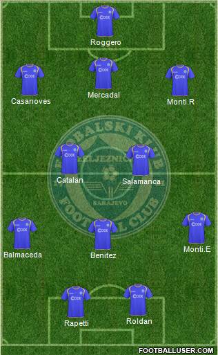 FK Zeljeznicar Sarajevo Formation 2011